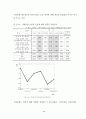 복지의식에 관한 사회계급간 비교 연구 75페이지