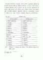 공안행정의 민간부문 활용 방안에 관한 연구 - 민간경비 서비스 이용의 결 23페이지