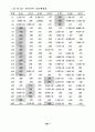 공안행정의 민간부문 활용 방안에 관한 연구 - 민간경비 서비스 이용의 결 92페이지