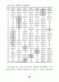 공안행정의 민간부문 활용 방안에 관한 연구 - 민간경비 서비스 이용의 결 94페이지