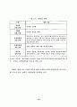 항만하역사업의 합리적 발전방향에 관한 연구 - 양곡 한정하역사업을 중심으 17페이지