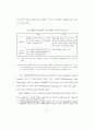 21세기 기업의 생태환경관리에 관한 연구 - 인간성 회복을 중심으로 35페이지