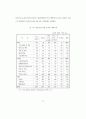 21세기 기업의 생태환경관리에 관한 연구 - 인간성 회복을 중심으로 45페이지