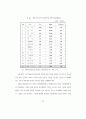 21세기 기업의 생태환경관리에 관한 연구 - 인간성 회복을 중심으로 46페이지