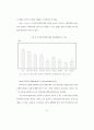 21세기 기업의 생태환경관리에 관한 연구 - 인간성 회복을 중심으로 59페이지