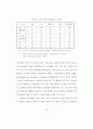 21세기 기업의 생태환경관리에 관한 연구 - 인간성 회복을 중심으로 66페이지