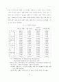 한국기업의 윤리적 조직풍토 조성방안 65페이지