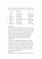 마케팅이란 4페이지