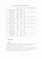 인터넷 광고효과에 관한 연구 (인터넷광고) 15페이지