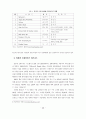 우리나라 프랜차이즈 비즈니스의 현황과 발전방안 7페이지