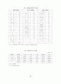 우리나라 프랜차이즈 비즈니스의 현황과 발전방안 10페이지