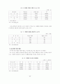 우리나라 프랜차이즈 비즈니스의 현황과 발전방안 13페이지
