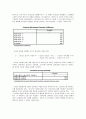 인터넷 다량 사용자의 라이프스타일에 관한 연구 8페이지