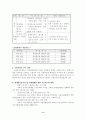 장애인복지 11페이지