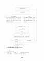 장애인복지 16페이지