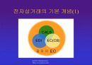 인터넷과 전자상거래 24페이지
