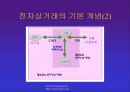 인터넷과 전자상거래 25페이지