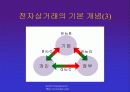 인터넷과 전자상거래 26페이지