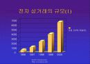 인터넷과 전자상거래 31페이지