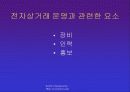 인터넷과 전자상거래 35페이지