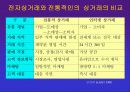 중소기업의 전자상거래 도입전략 5페이지