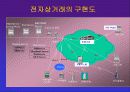 중소기업의 전자상거래 도입전략 9페이지