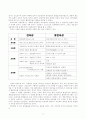 가톨릭과 개신교의 연속성과 불연속성 5페이지