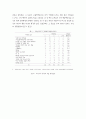 다국적기업의 재무관리,국제재무관리의 개념 20페이지