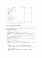 다국적기업의 재무관리,국제재무관리의 개념 21페이지