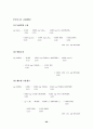 경제성장률과 실업률 ( 오쿤의 법칙 ) 20페이지