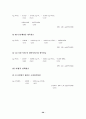 경제성장률과 실업률 ( 오쿤의 법칙 ) 28페이지