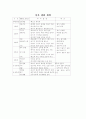 산후 생활 계획 1페이지