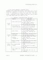 현대백화점의 고객만족경영에 관한 사례연구 15페이지