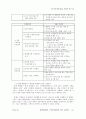 현대백화점의 고객만족경영에 관한 사례연구 16페이지