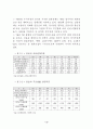 일본 실버층의 한국관광시장(실버산업 관광산업) 4페이지
