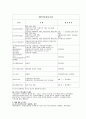 외국인투자 유치정책의 현황과 과제 5페이지
