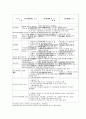 외국인투자 유치정책의 현황과 과제 9페이지