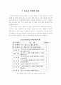 치매노인에게 건강한 노후를! 14페이지