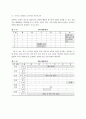 특수학교 특별활동 교육과정의 편성과 운영 24페이지