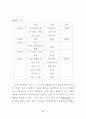 『모데라토 칸타빌레』의 공간 분석 ; 영화적 공간과 소설적 공간 비교 71페이지