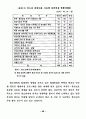 영상매체가 청소년 비행에 미치는 영향에 관한 연구 48페이지