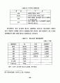 영상매체가 청소년 비행에 미치는 영향에 관한 연구 54페이지