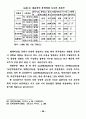 영상매체가 청소년 비행에 미치는 영향에 관한 연구 56페이지