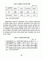 영상매체가 청소년 비행에 미치는 영향에 관한 연구 57페이지