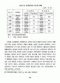 영상매체가 청소년 비행에 미치는 영향에 관한 연구 71페이지
