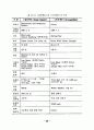 SF영화를 활용한 과학교육 방안 탐구 30페이지