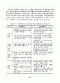 SF영화를 활용한 과학교육 방안 탐구 31페이지