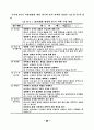 SF영화를 활용한 과학교육 방안 탐구 33페이지
