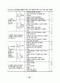 SF영화를 활용한 과학교육 방안 탐구 36페이지