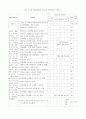 장이모우 (張藝謀)의 몽타주 美學 -붉은 수수밭(紅高粱)을 중심으로 89페이지